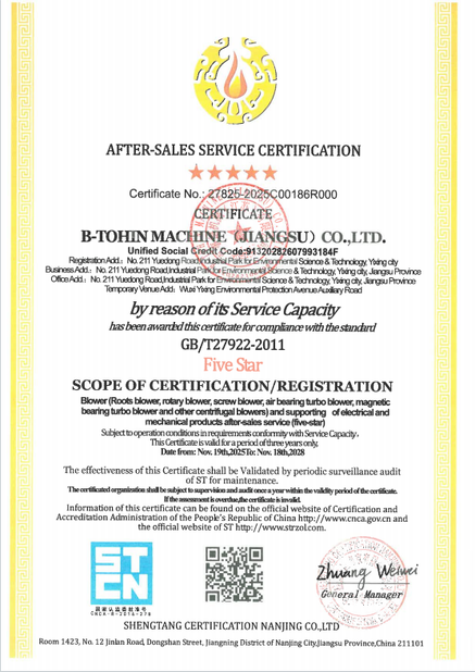 La Cina B-Tohin Machine (Jiangsu) Co., Ltd. Certificazioni
