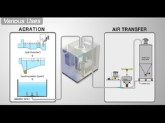 Soppressione ad alta velocità Centrifugo Turbo Blower Con 42m3/Min~70m3/Min Flotare